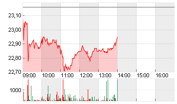 SOITEC S.A.          EO 2 Chart