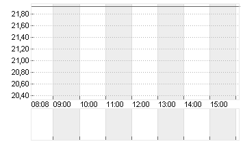 STAAR SURGICAL CO. DL-,01 Chart
