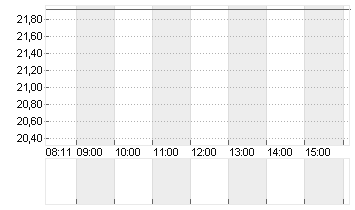 STAAR SURGICAL CO. DL-,01 Chart