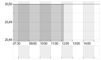 STAAR SURGICAL CO. DL-,01 Chart