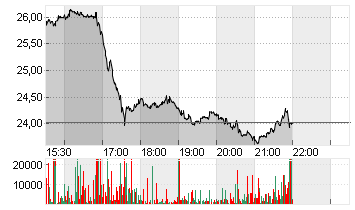 STAAR SURGICAL CO. DL-,01 Chart