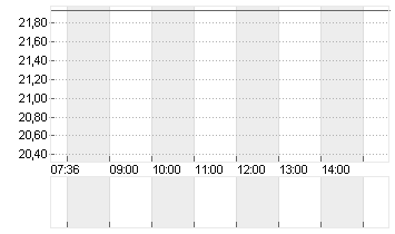 STAAR SURGICAL CO. DL-,01 Chart