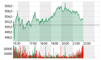 SEAGATE TEC.HLD.DL-,00001 Chart