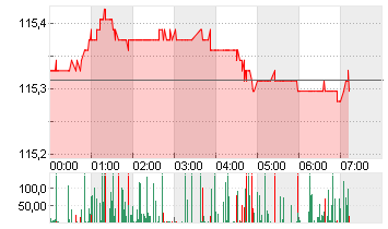 10YR UL TN MAR26 Chart