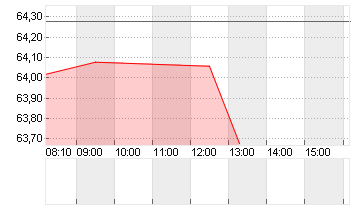 URBAN OUTFITTERS DL-,0001 Chart