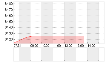 URBAN OUTFITTERS DL-,0001 Chart
