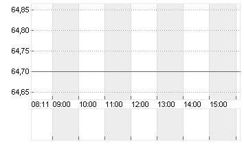 URBAN OUTFITTERS DL-,0001 Chart