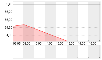 URBAN OUTFITTERS DL-,0001 Chart