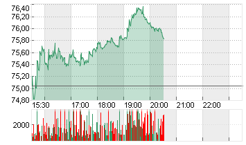 URBAN OUTFITTERS DL-,0001 Chart