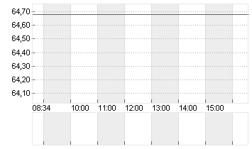 URBAN OUTFITTERS DL-,0001 Chart