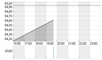 URBAN OUTFITTERS DL-,0001 Chart