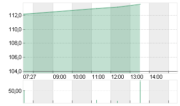 BAIDU A ADR DL-,000000625 Chart