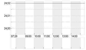 CAMPBELLS CO.    DL-,0375 Chart