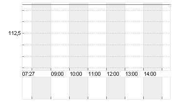 NEUROCRINE BIOSCI. DL-001 Chart