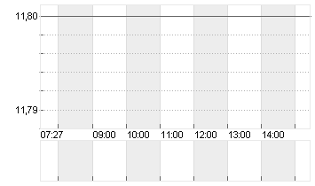 PARAMOUNT SKYD.CO. B O.N. Chart