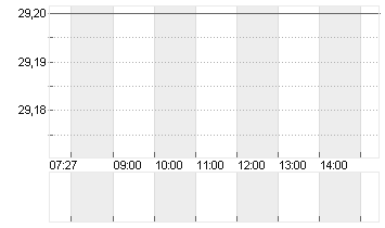 PLANET LABS PBC A  -,0001 Chart