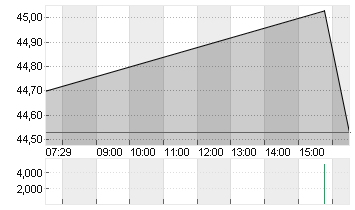SOLENO THERAPEUT. DL-,001 Chart