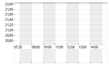 STAAR SURGICAL CO. DL-,01 Chart
