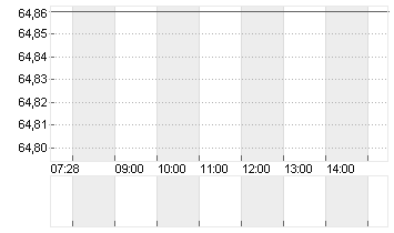 URBAN OUTFITTERS DL-,0001 Chart