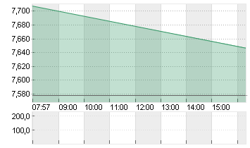 WB DISCOVERY SER.A DL-,01 Chart