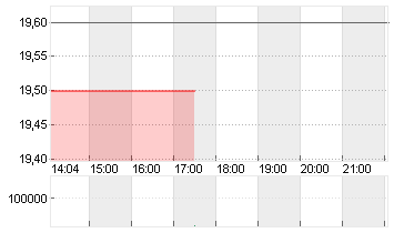 VARIA US PROP. VINKUL.SF1 Chart