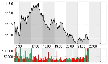 WALMART DL-,10 Chart