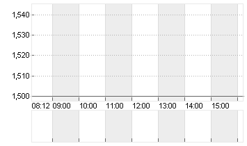 WORLDLINE S.A.    EO -,68 Chart