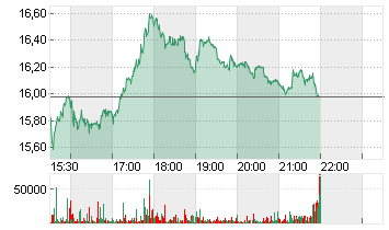 WAVE LIFE SCIENCES LTD. Chart